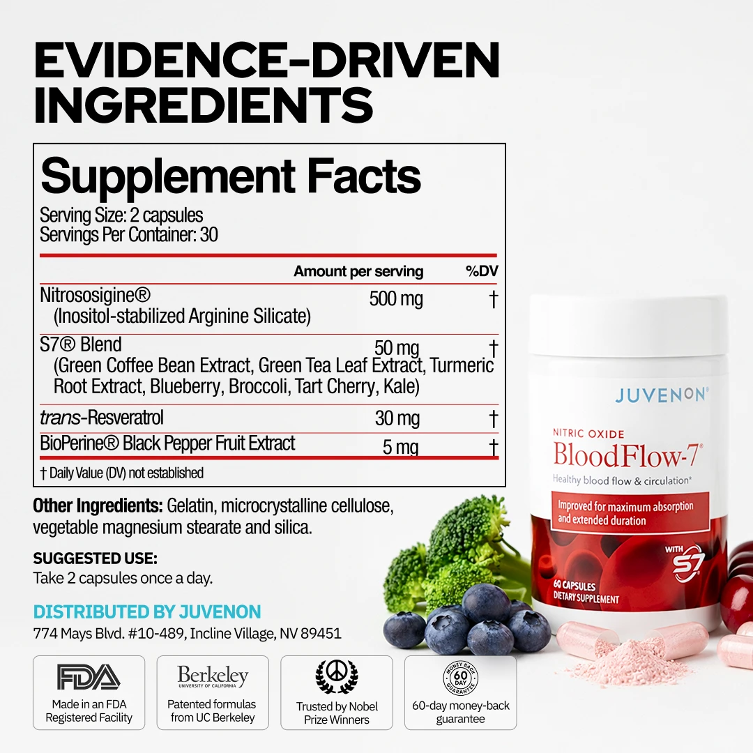 BloodFlow-7 Nitric Oxide Supplements for Men & Women - Natural Nitric Oxide Booster with Nitrosigine® + S7® - Blood Flow & Circulation Support (1-Pack)