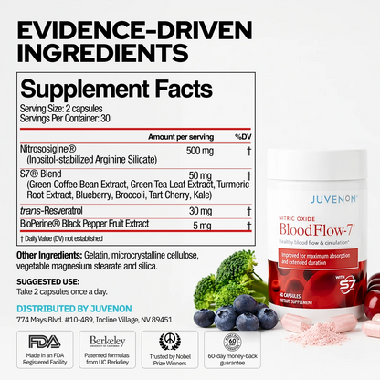 BloodFlow-7 Nitric Oxide Supplements for Men & Women - Natural Nitric Oxide Booster with Nitrosigine® + S7® - Blood Flow & Circulation Support (1-Pack)